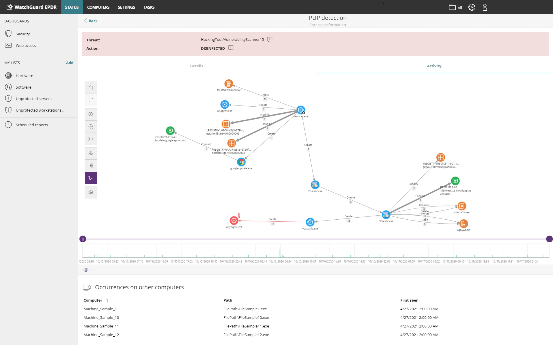 screenshot of WatchGuard Endpoint Security
